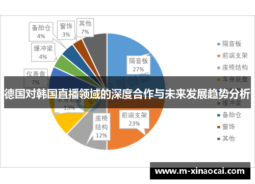 德国对韩国直播领域的深度合作与未来发展趋势分析